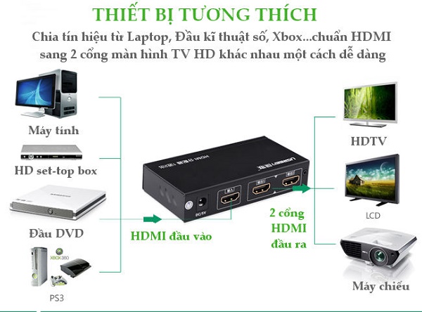 Bộ chia HDMI 1 ra 2 Ugreen 40201